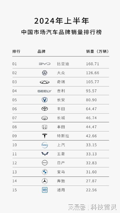 国产汽车品牌排行榜前十名，国产汽车品牌排行榜前十名品牌