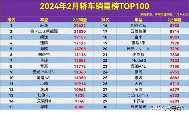 奥迪a6销量数据最新2021年，奥迪a6销量2020