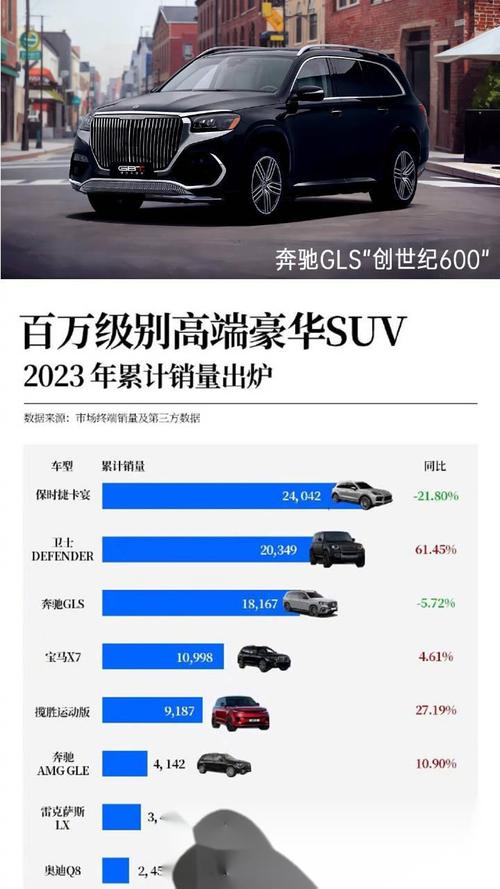 suv销量排行榜前十口碑最好2023，suv销量排行榜前十口碑最好2023年