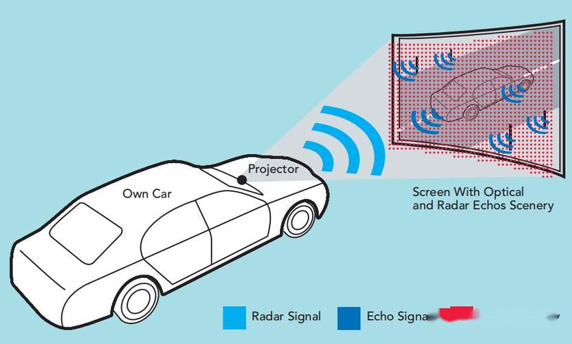 评测汽车无线雷达的软件，评测汽车无线雷达的软件有哪些