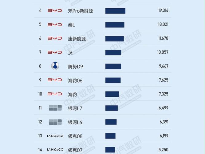 6月燃油汽车销量排行-六月销量汽车