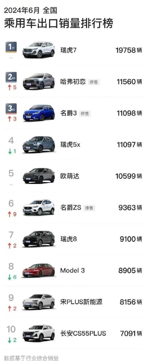 6月燃油汽车销量排行-六月销量汽车