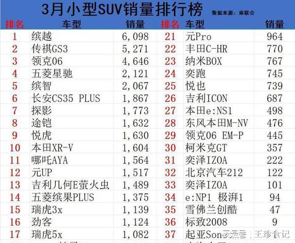 小型suv销量排行榜前十口碑最好，小型suv销量排行榜前十口碑最好的车