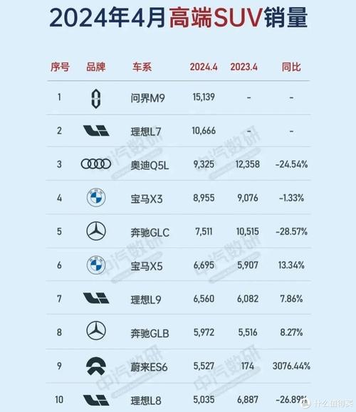 新能源汽车销量排行榜2023年5月份，新能源汽车销量排行榜2023年5月份查询