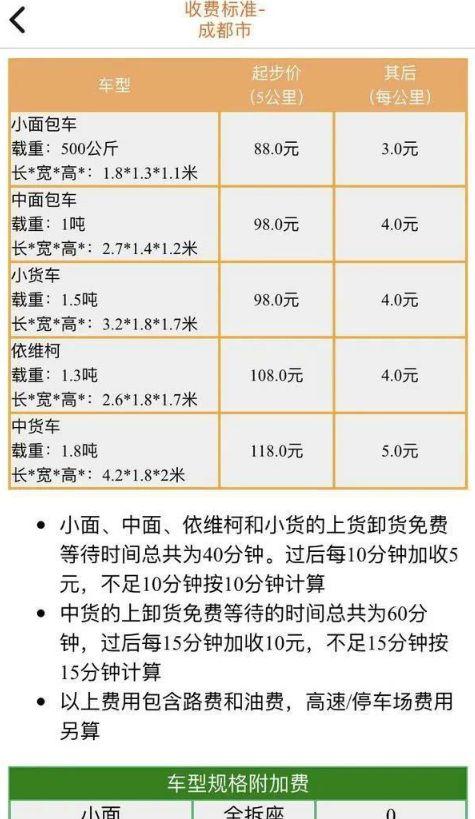 滴滴最新价格，滴滴最新价格调整