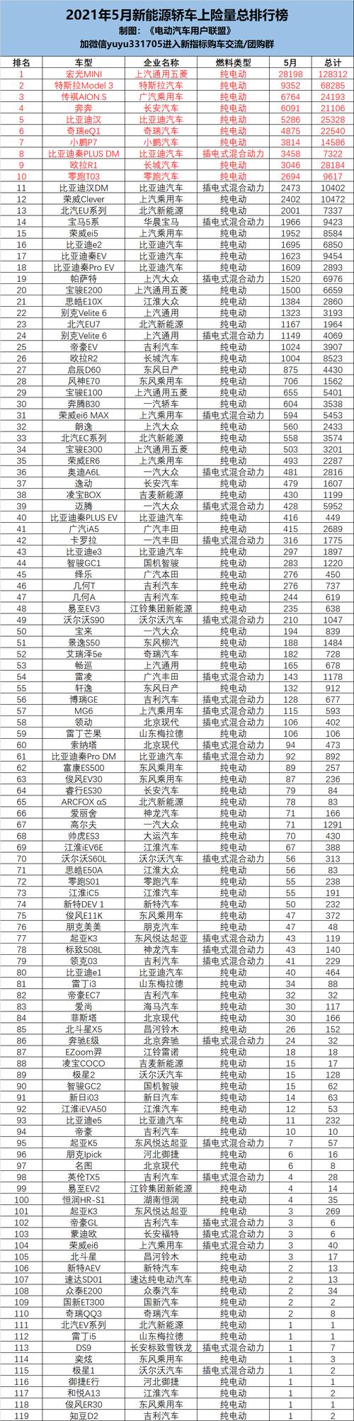 202105汽车销量排行，汽车销量排行榜2021年5