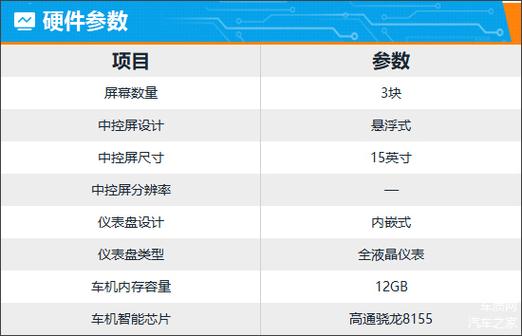 汽车智能配置评测-汽车智能配置评测机构