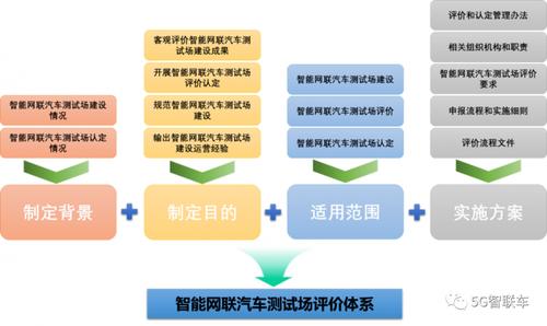 汽车智能配置评测-汽车智能配置评测机构