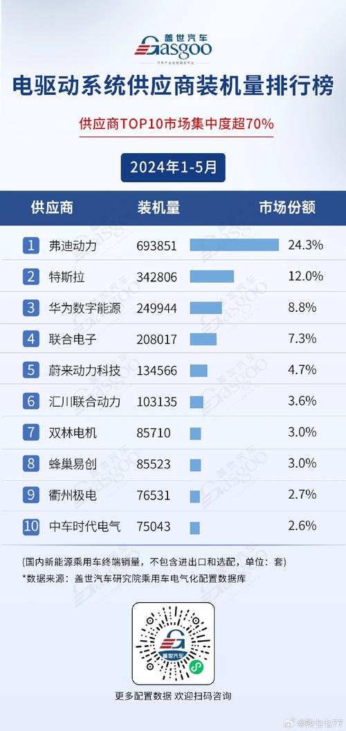 汽车销量排行榜2023年7月1日，汽车销量排行榜2023年7月1日