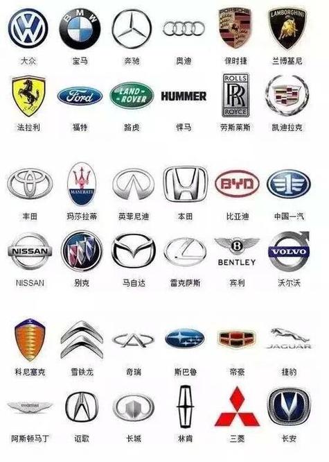汽车品牌杜-车的品牌合集