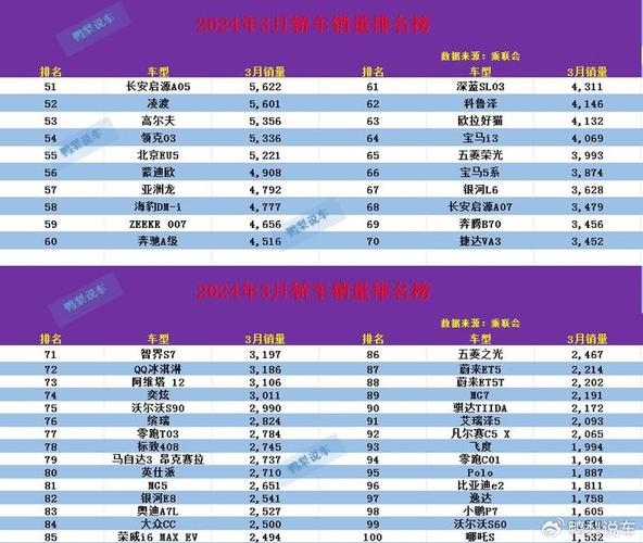 21年3月轿车销量，21年3月轿车销量如何