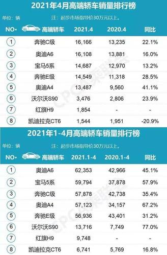 4月汽车销量排行榜2020，4月汽车销量排行榜2020年