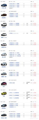 下载一个易车报价大全-下载易车2020汽车最新报价