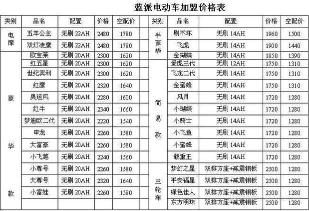 下载一个易车报价大全-下载易车2020汽车最新报价