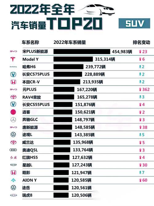 2022年汽车销量排行榜完整版，2820汽车销量排行榜