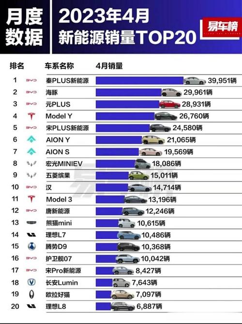 国产电动汽车销量排行榜-国产电车销量排名