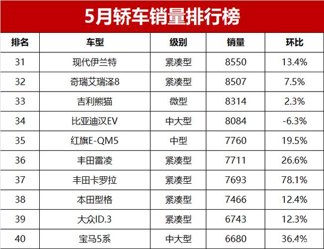 五月份中国汽车销量排行-五月份汽车销量排行榜