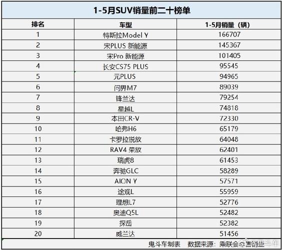 五月份中国汽车销量排行-五月份汽车销量排行榜