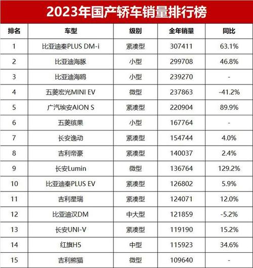 中国车销量排行榜2023年，中国车销量排行榜2023年最新