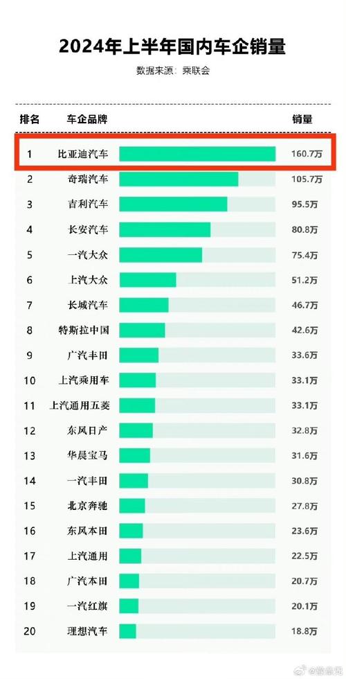 全国车销量排行榜，全国车销量排行榜最新