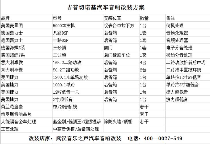 汽车隔音改装效果评测价格，汽车隔音改装效果评测价格表