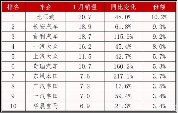 自主汽车品牌总结报告-汽车自主品牌市场占比