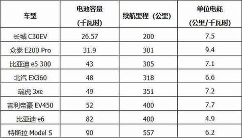 汽车电瓶性能评测-汽车电瓶横评