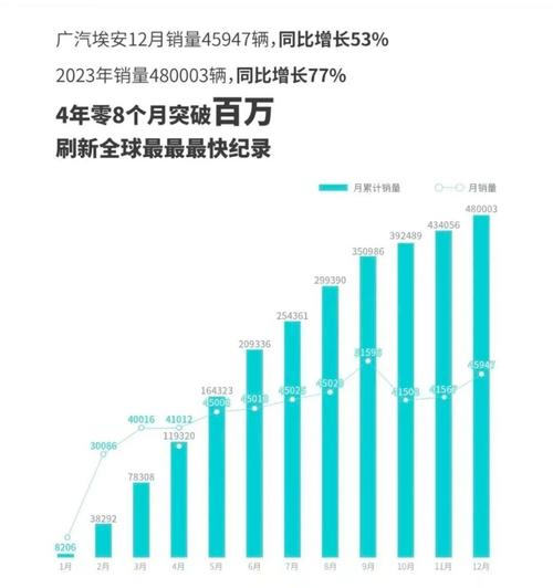 广汽埃安新能源汽车销量排行榜-广汽新能源埃安s销量