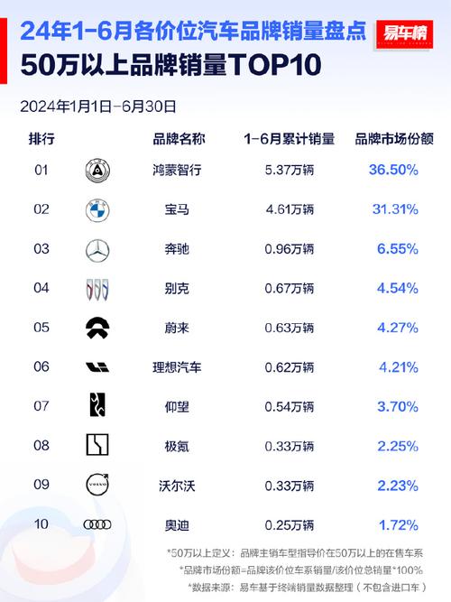 十万汽车销量排行榜最新，10万车销量排行榜