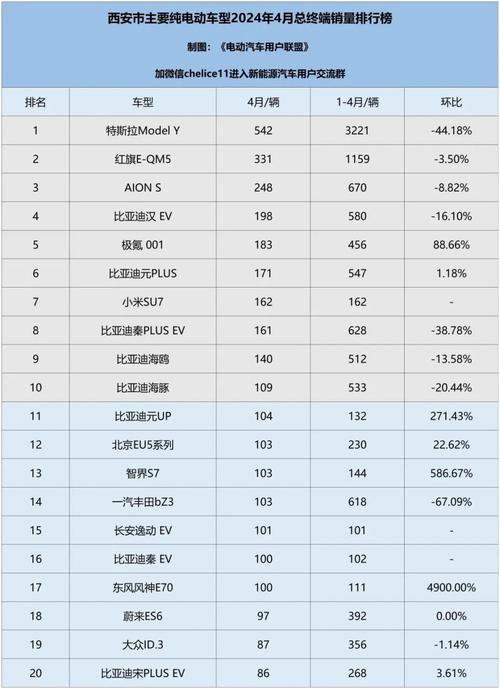 纯电动汽车十大名牌排名及价格特斯拉，纯电动汽车品牌排行和价格特斯拉