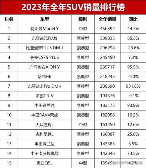 中国汽车销量排行榜2023年3月，中国汽车销量排行榜2023年3月1日