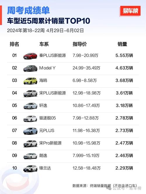 22年汽车销量排行榜前十名品牌，22年汽车销量排行榜前十名品牌有哪些