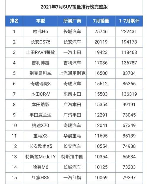 2021汽车销量排行，2021汽车销量排行榜前十名