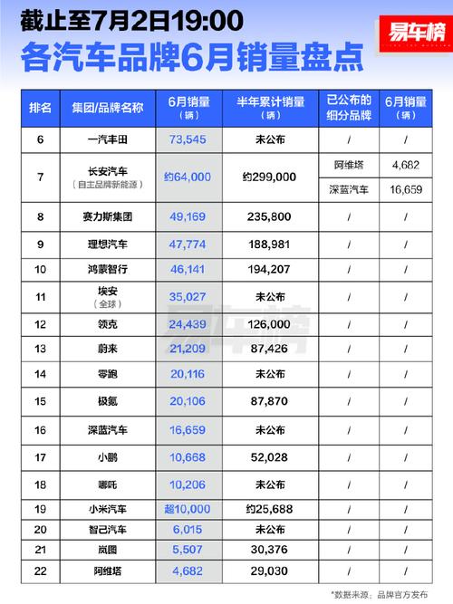 2920年汽车销量，2820年汽车销量排行榜