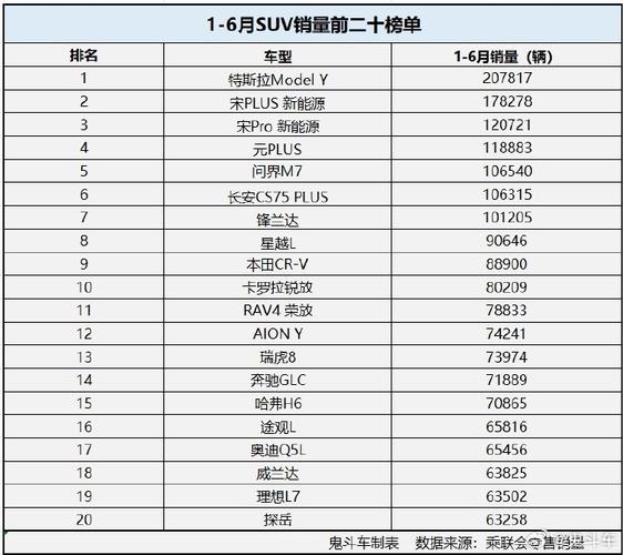 6月汽车销量排行榜完整榜单suv，6月汽车销量排行榜完整榜单