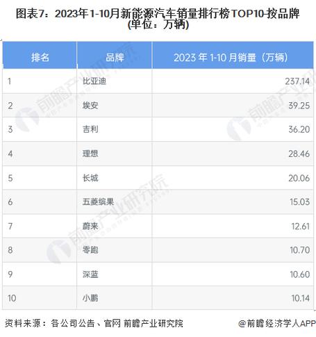 世界汽车销量排行榜2021前十名，世界汽车销量排行榜2021前十名品牌