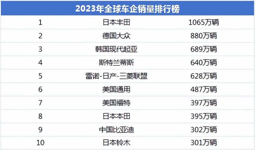 2021世界汽车销量排行，2021世界汽车销量排行榜