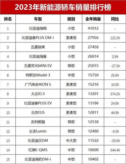 12月份汽车销量总排行榜-十二月汽车销量排行榜