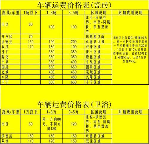 运输汽车报价表-运输汽车报价表格