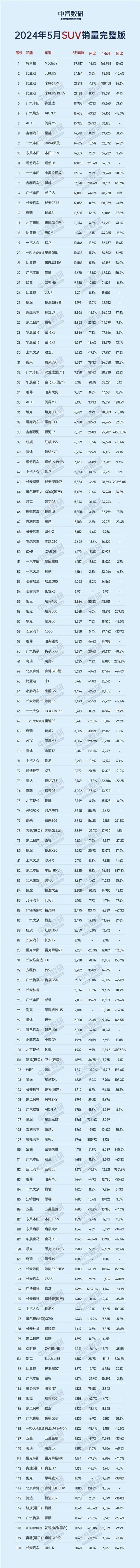 2023年5月suv销量排行榜，2023年5月suv销量排行榜完整版