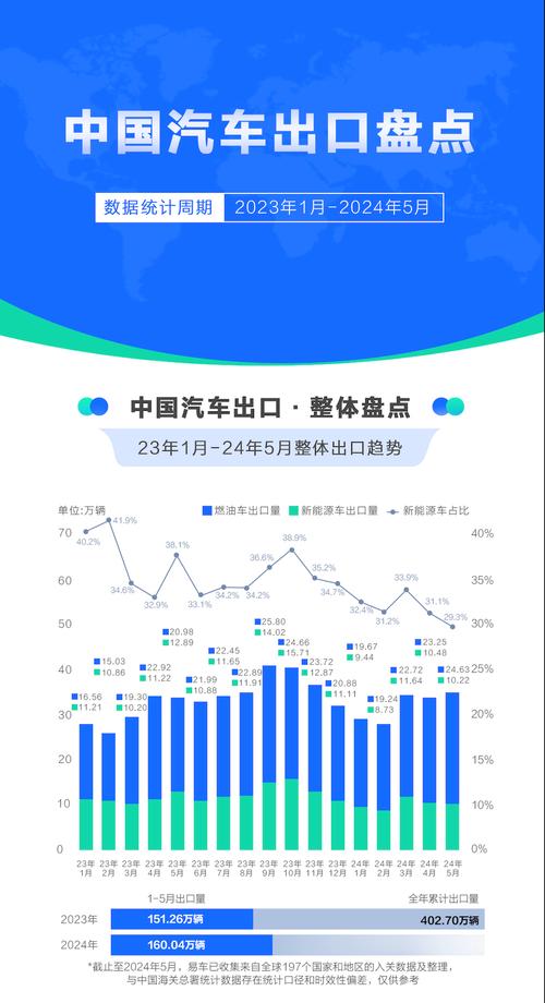 2023年5月汽车销量榜排行最新，2023年5月汽车销量榜排行最新