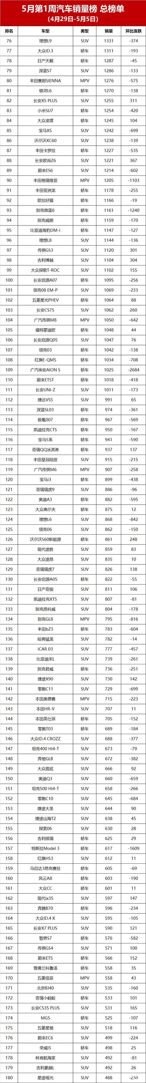 511汽车销量排行榜-515汽车销量排行