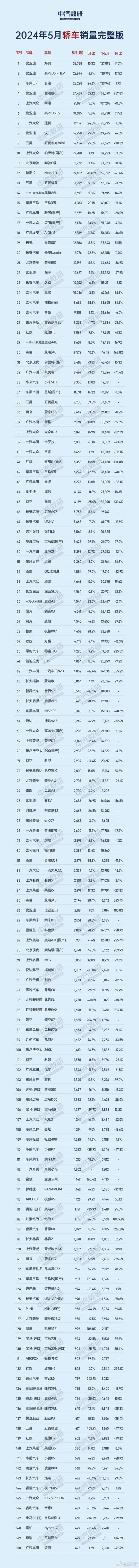 最新汽车销量排行榜，最新汽车销量排行榜最全榜单发布