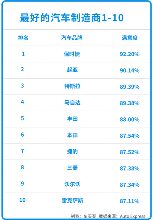 汽车销量排行本田雅阁第一-汽车销量排行本田雅阁第一款