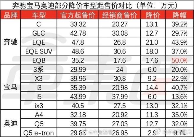 宝马奥迪奔驰价格排名，宝马奔驰奥迪价位