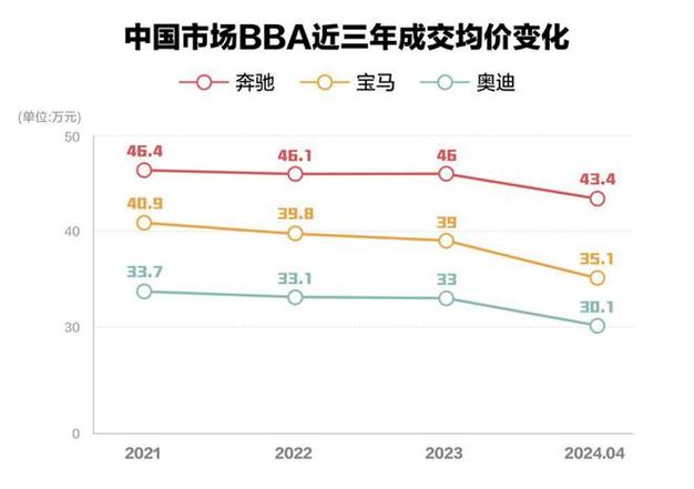 2021款宝马奔驰价格上涨了多少，2021款宝马奔驰价格上涨了多少钱