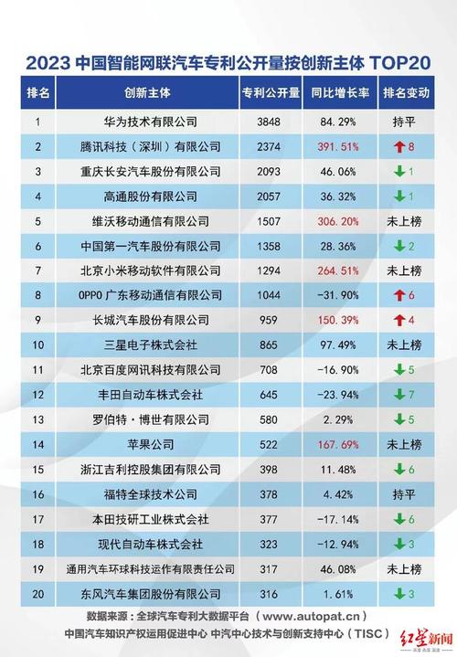 汽车品牌专利，汽车品牌专利排名