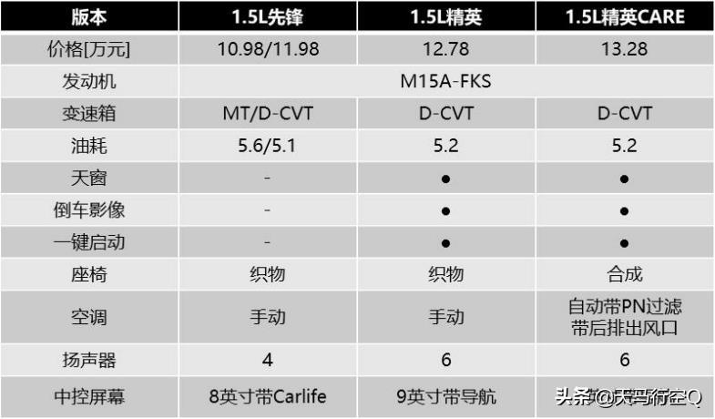 卡罗拉精英汽车评测内容，卡罗拉精英汽车评测内容是什么