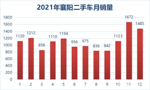 襄阳汽车品牌，襄阳汽车品牌销量排行