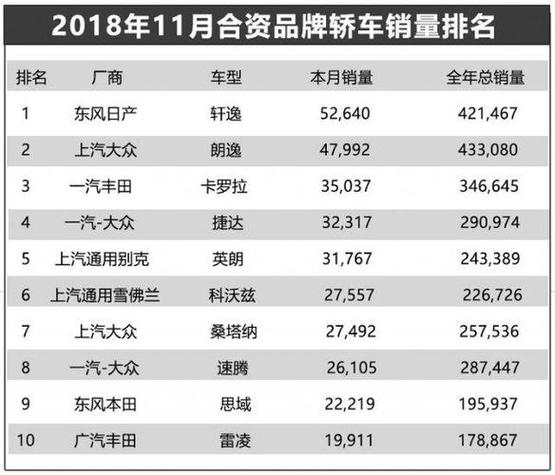 中国合资汽车品牌，中国合资汽车品牌大全